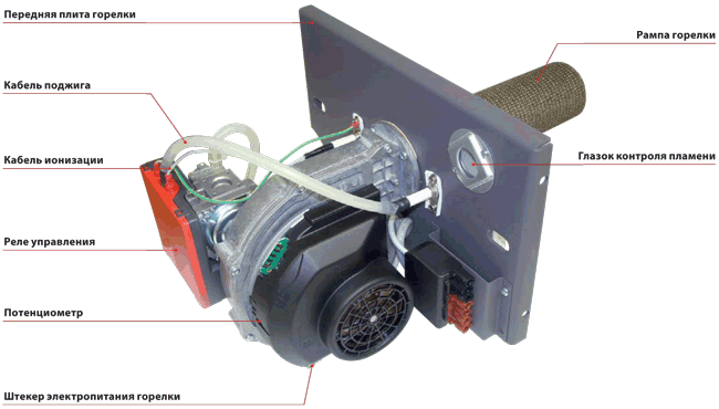 Из чего состоит горелка BG-2000-S