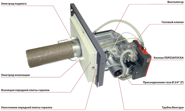 Из чего состоит горелка BG-2000-S