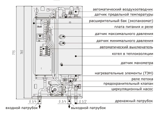 Электрические котлы Эван Люкс Warmos-QX- трехступенчатое изменение мощности, встроенный циркуляционный насос и экспанзомат на 12 л, ЖК-дисплей, погодозависимое управление, подключение к системе «теплый пол», настенный вертикальный монтаж.