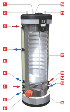 Описание бойлеров ACV Smart Line SLE 130 – 300