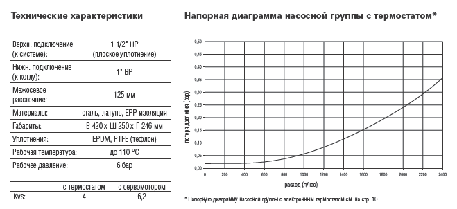 Насосные группы с поддержанием постоянной температуры обратной линии в диапазоне 30–65 °С (термостат) или 20–80 °С (электрический термостат)