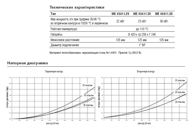 Насосная группа с разделительным теплообменником и насосом с бронзовым корпусом (разделительный контур)