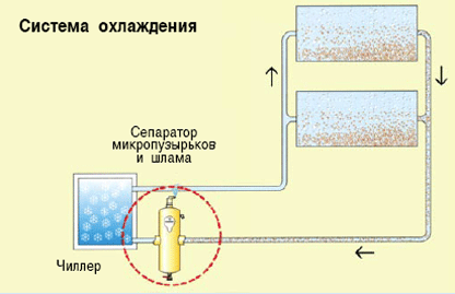 Сепараторы микропузырьков, газа и шлама от SPIROVENT SpiroCombi