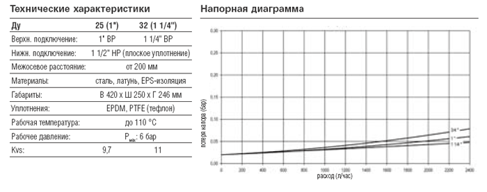 Насосная группа V-UK , прямой контур (подача слева)