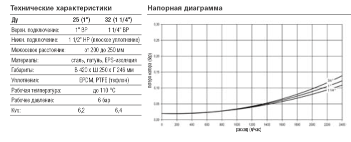 Насосная группа V-MK (контур с трехходовым смесителем, подача слева)