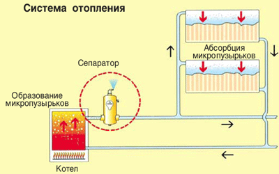 Spirovent Air