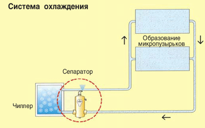 Spirovent Air