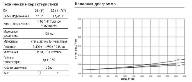 Насосные группы UK (контур без смесителя) MEIBES