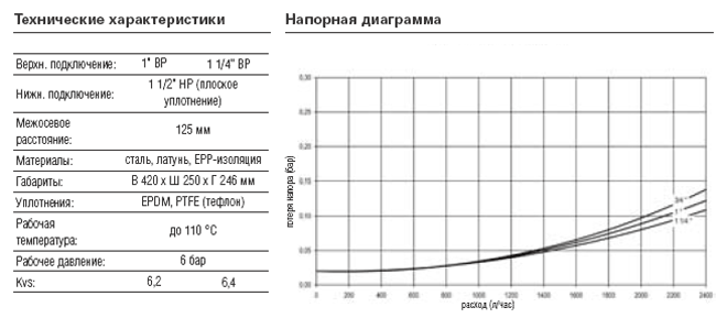 Насосные группы MK (контур с трехходовым смесителем) MEIBES