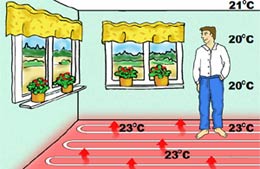 Обогрев при напольном отоплении