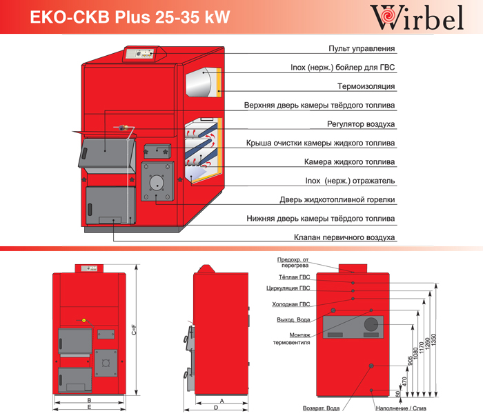 Технические характеристики и цены твердотопливных котлов серии Wirbel серия EKO-CKB Plus